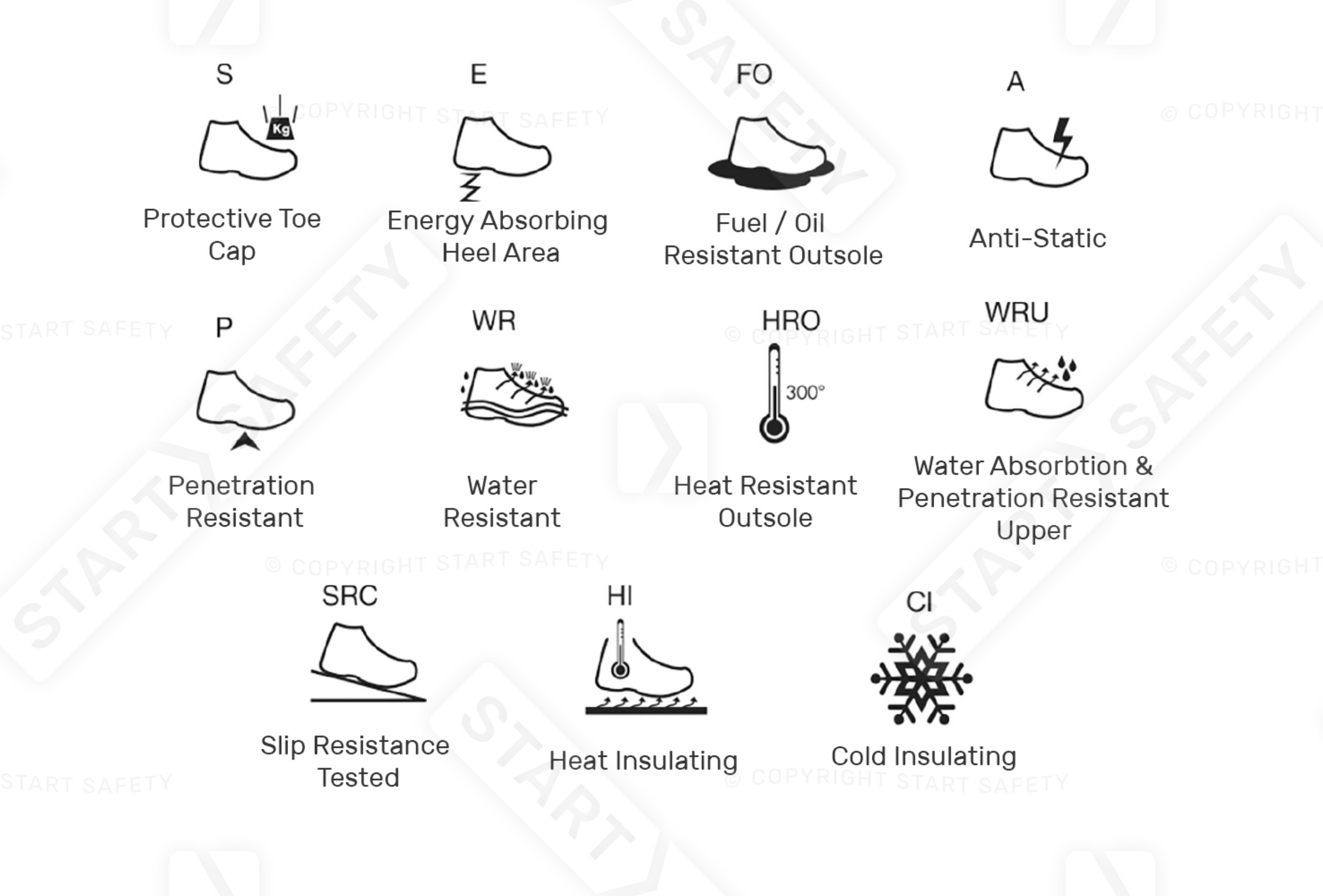 Fuel Jordan Men Safety Shoes