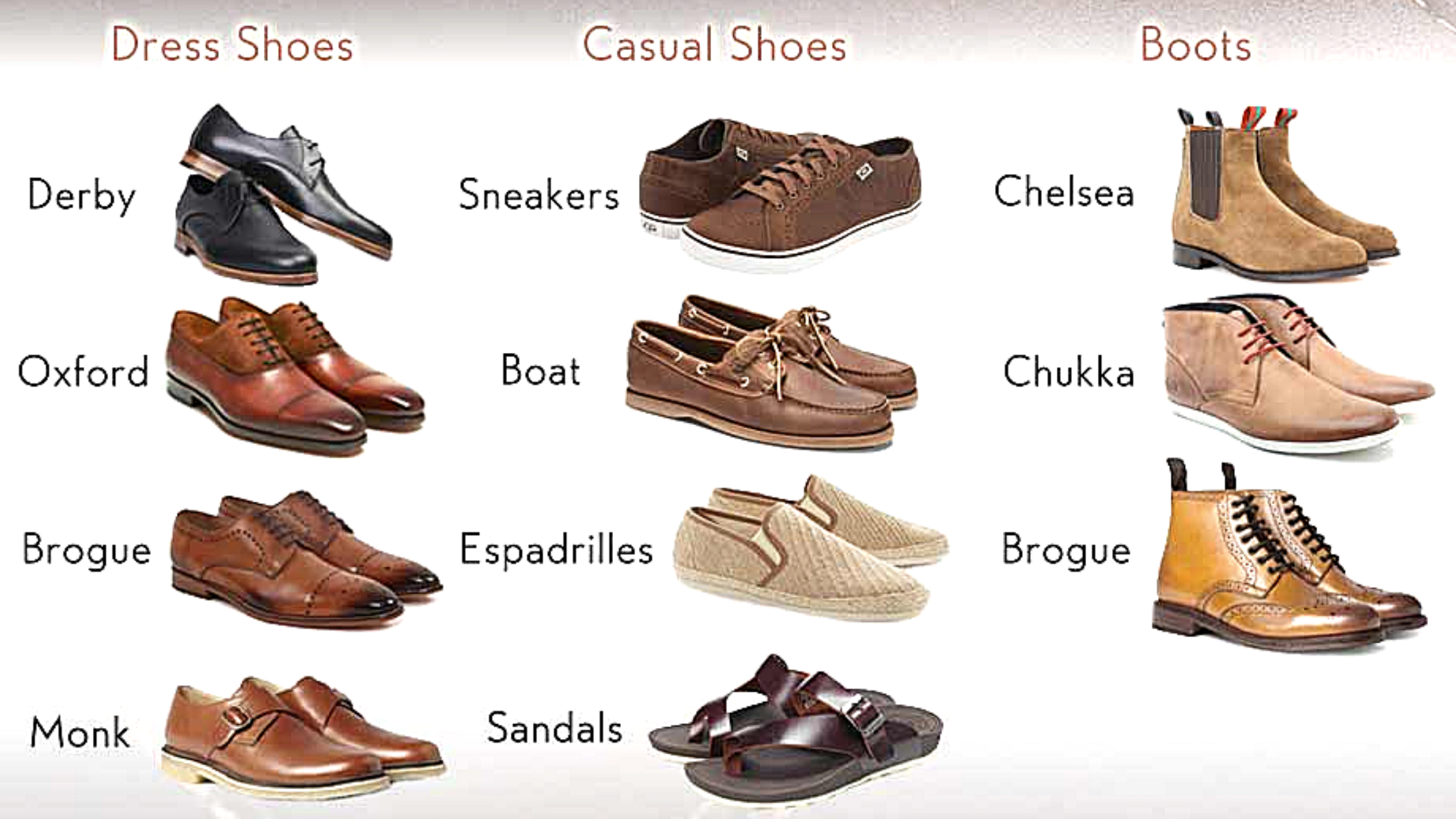 Название обуви список. Название мужской обуви. Мужская обувь названия моделей. Название мужских туфель. Классификация мужских ботинок.
