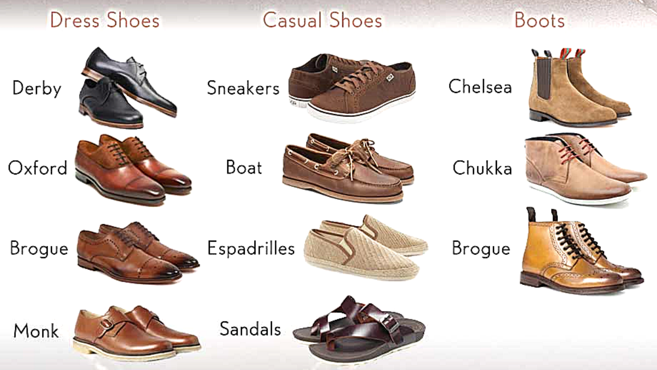 Types of top footwear for women
