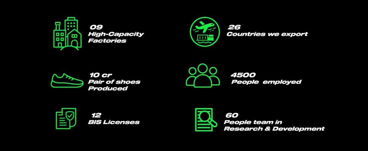 FUEL Rugged Wings Industrial Nitrile Rubber Sole Safety Shoes with 200J Toe Protection for Men