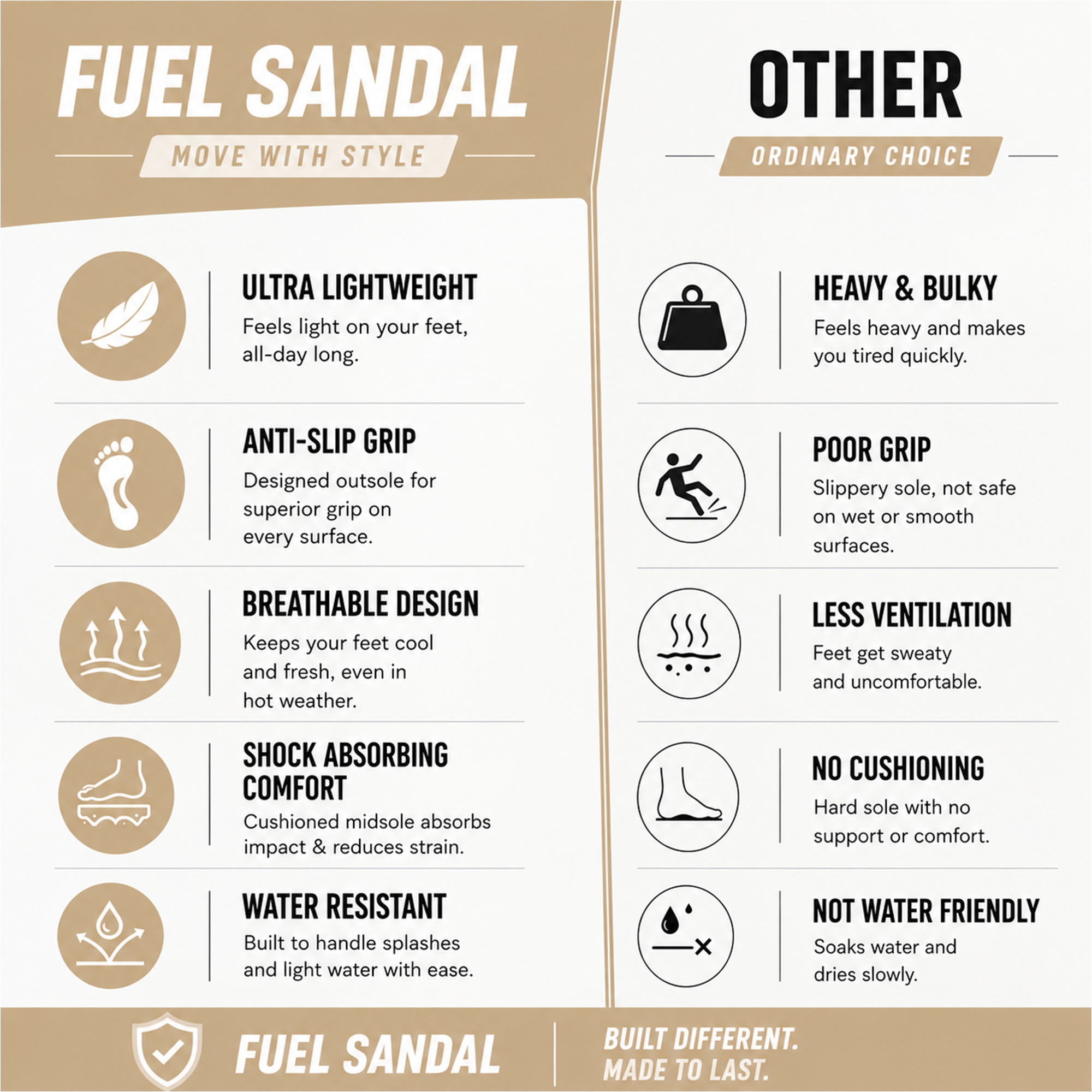 FUEL Combat-01 Breathable & Anti-Skid Outdoor Sandals For Men's (Black)