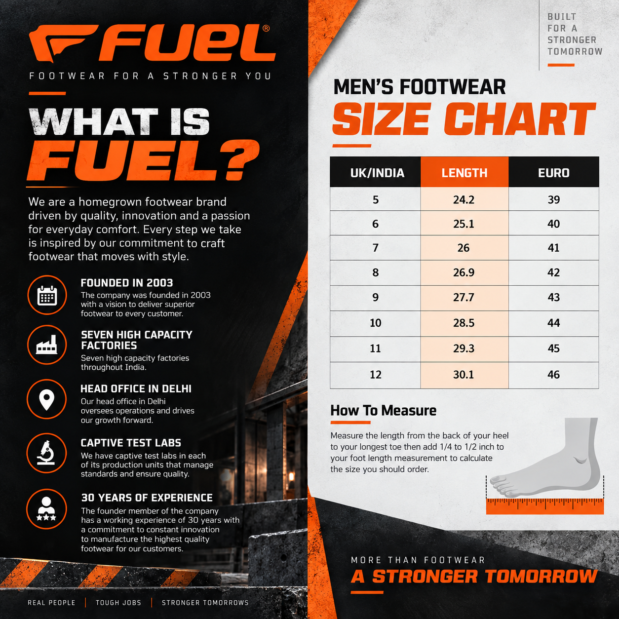 FUEL Reevon-03 Safety Shoes for Men | 200J Non-Metallic Toe Cap | Kevlar Insole | Nitrile Rubber Sole | Micro Fibre Upper | Air Mesh Lining | Industrial & Work Shoes